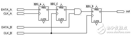 FPGA/CPLD數字電路原理解析