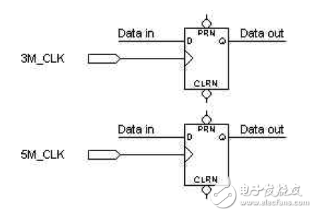 FPGA/CPLD數字電路原理解析