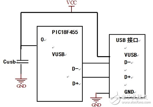 PIC數據采集系統接口電路設計圖