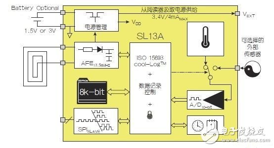 淺談NFC架構與運作模式，開拓無限創新可能