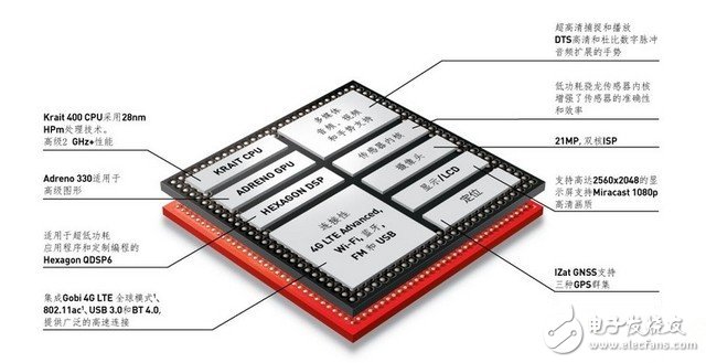 未來手機CPU將集成DPS功能 MCU功能更加豐富