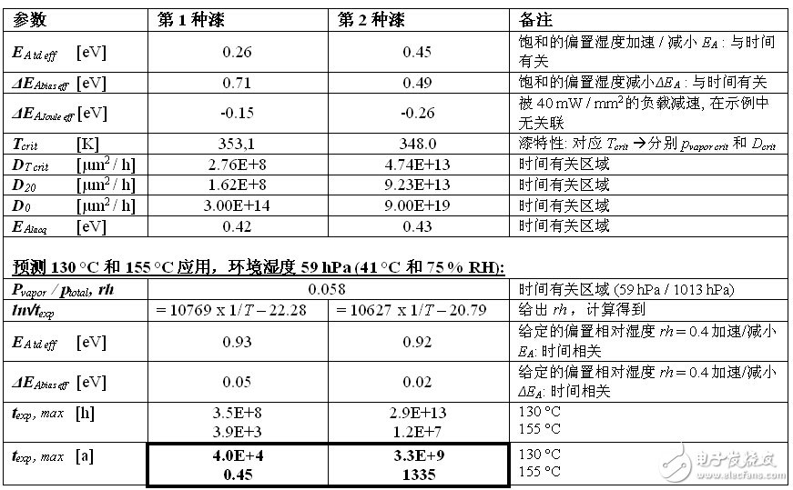 濕度環(huán)境下關于薄膜電阻的穩(wěn)定性測試