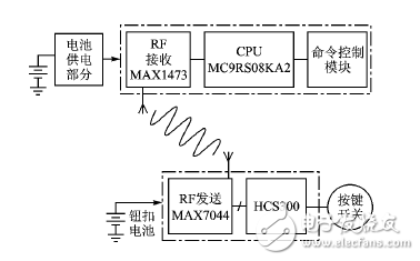 射頻無線門禁系統(tǒng)電路設(shè)計方案詳解 —電路圖天天讀（114）