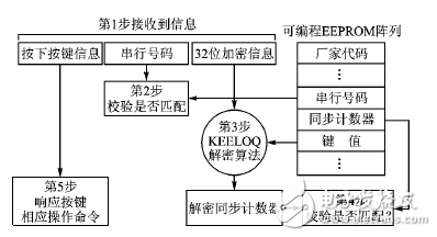 射頻無線門禁系統(tǒng)電路設(shè)計方案詳解 —電路圖天天讀（114）