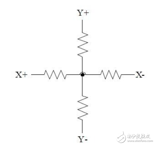 采用ARM的LED公告板硬件電路剖析