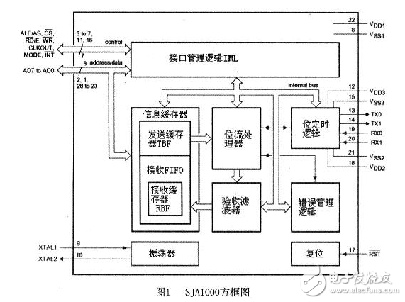 嵌入式CAN總線系統電路設計詳解 —電路圖天天讀（115）