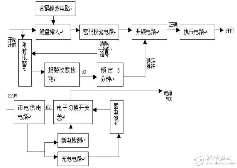 電子密碼鎖555單穩態電路設計攻略