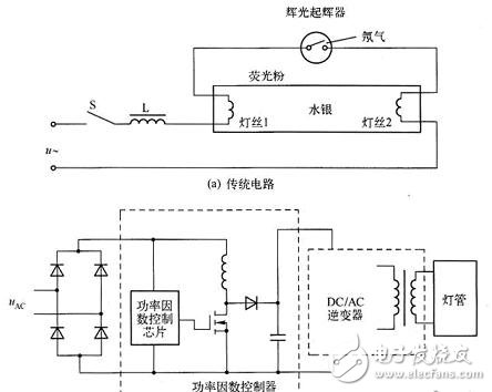 內置電源LED日光燈應用電路設計方案