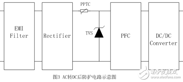 LED直接驅動電路防護應用設計攻略