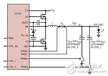 解讀LT3743的LED驅動新型調光電路