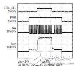 解讀LT3743的LED驅動新型調光電路