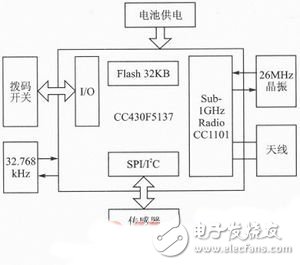 低功耗射頻無線數據采集節點電路