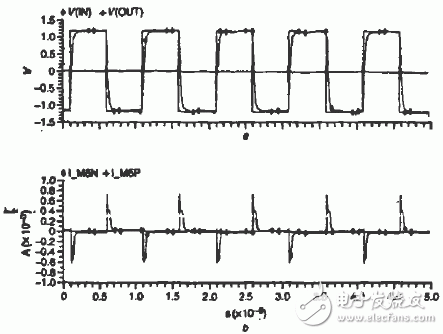 低功耗高轉換速率CMOS模擬緩沖器電路攻略