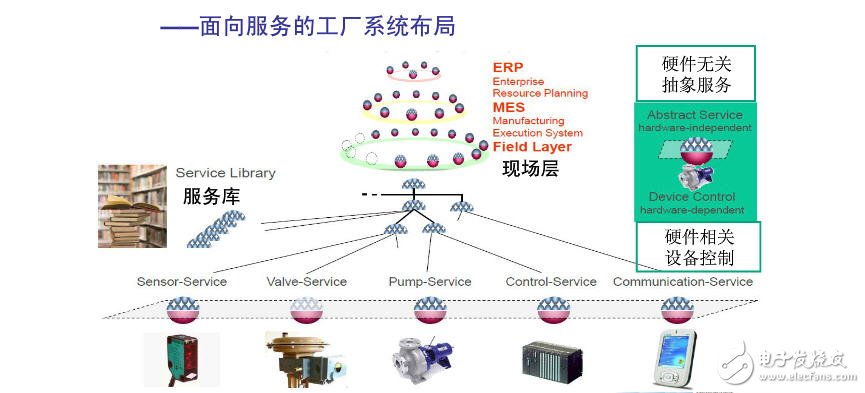 三大技術(shù)鼎力支撐 　智能工業(yè)步入4.0時(shí)代