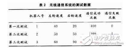 FPGA的無線通信安全協議應用