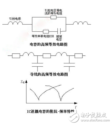 高頻電子電路電磁兼容設(shè)計(jì)精析