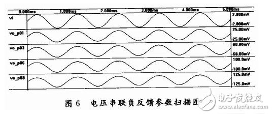 負(fù)反饋放大電子電路設(shè)計(jì)與原理精析