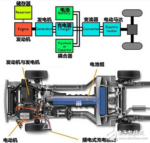 混合動(dòng)力汽車系統(tǒng)結(jié)構(gòu)大盤點(diǎn)TOP3