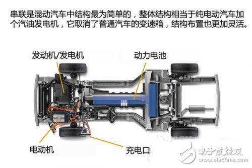 新能源汽車動力系統設計指南