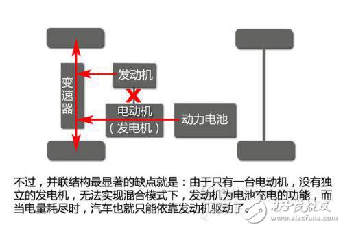 新能源汽車動力系統設計指南