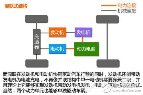 新能源汽車動力系統(tǒng)設(shè)計指南