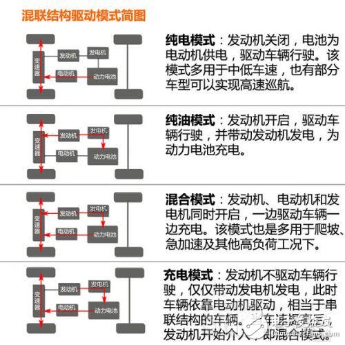 新能源汽車動力系統(tǒng)設(shè)計指南