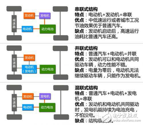 新能源汽車動力系統(tǒng)設(shè)計指南