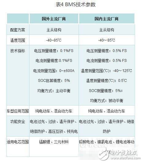 鋰電池末路已至？鋁電池蓄勢待發！