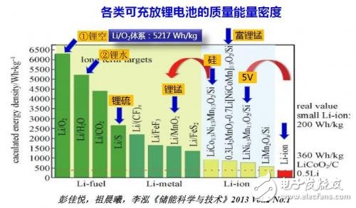 鋰電池末路已至？鋁電池蓄勢待發(fā)！