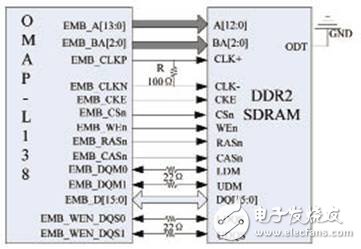 OMAP-L38與DDR2的接口連接示意圖