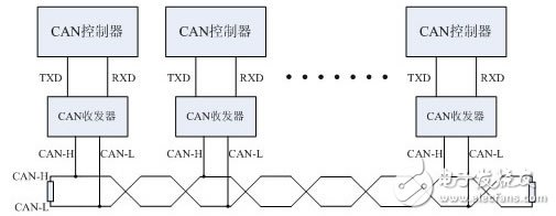 CAN-bus總線