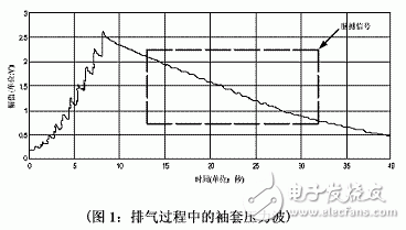 電子血壓計電路設計圖精華