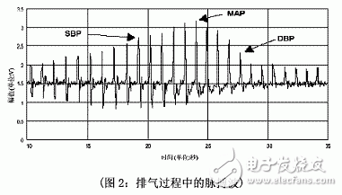 電子血壓計電路設計圖精華