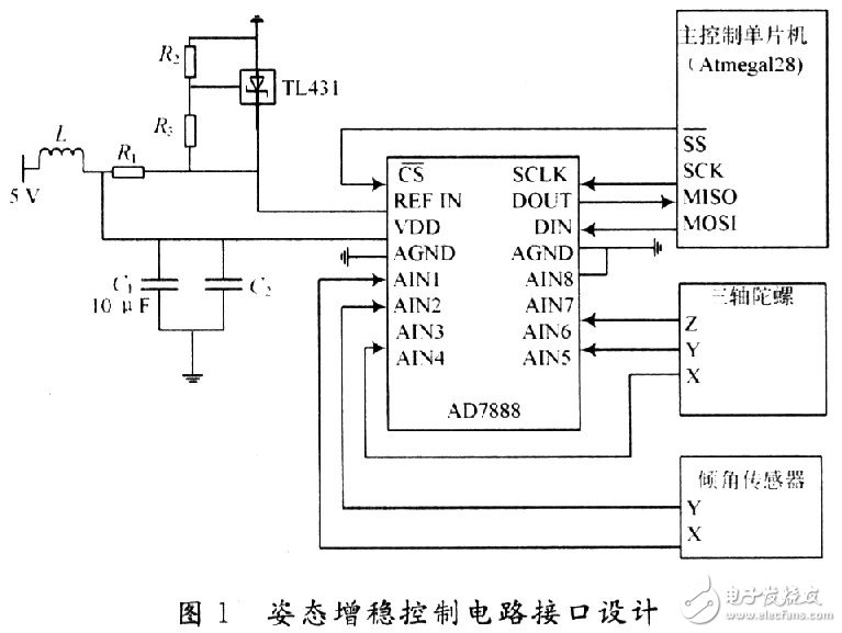 小型無人機(jī)全姿態(tài)增穩(wěn)控制系統(tǒng)的設(shè)計與實現(xiàn)