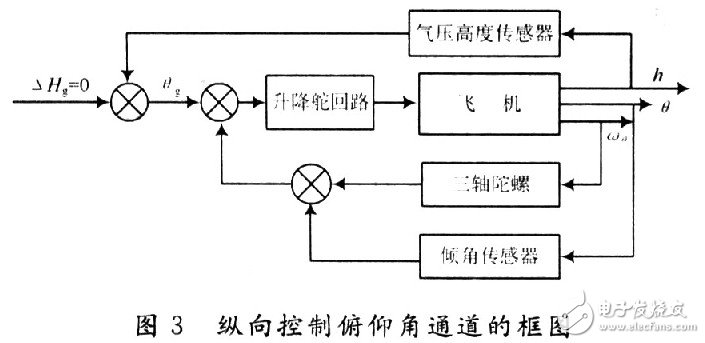 小型無人機全姿態(tài)增穩(wěn)控制系統(tǒng)的設計與實現(xiàn)