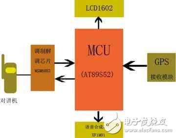 智能移動終端系統(tǒng)電路設計詳解