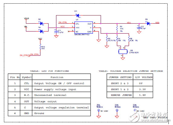 Cypress PSoC藍(lán)牙低功耗開(kāi)發(fā)方案與電路圖詳解