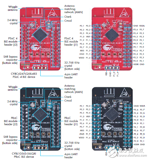 Cypress PSoC藍牙低功耗開發方案與電路圖詳解