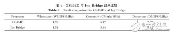 國產新一代龍芯處理器與Core i7同場競技