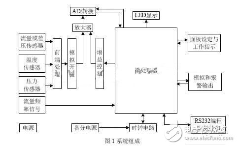 流量監(jiān)控系統(tǒng)信號測量電子電路