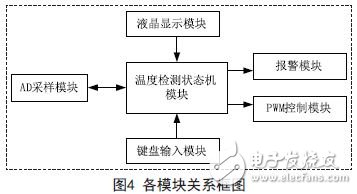 無人機溫度巡檢信號調理電路詳解 —電路圖天天讀（155）