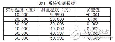 無人機溫度巡檢信號調理電路詳解 —電路圖天天讀（155）