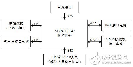 采用MSP430的機器人定位系統電路設計