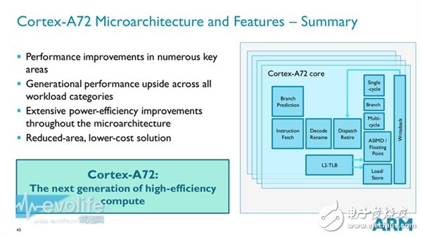 ARM Cortex-A72性能狂飆：這是要超越Intel的節奏？