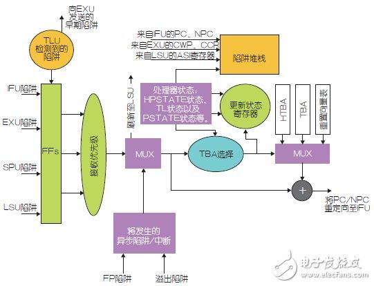 圖2：陷阱邏輯單元。