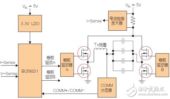 圖5：低功耗發(fā)射器。