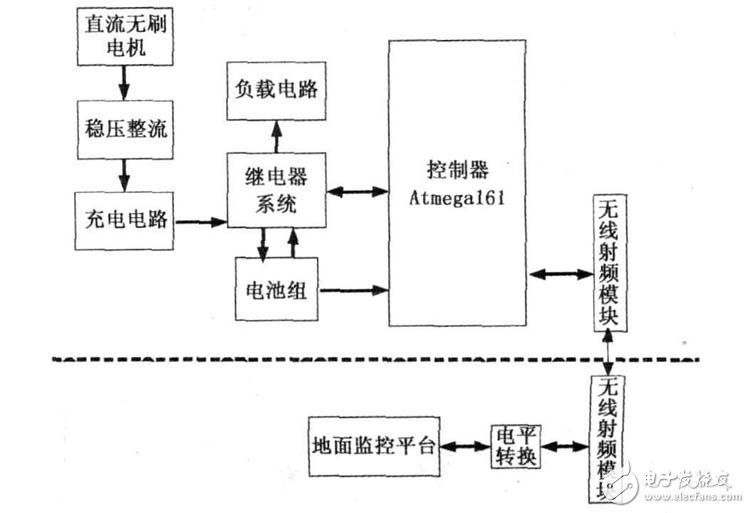 揭秘以mega16l為核心的無人機充放電電路