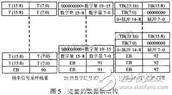 FPGA數據采集電子電路設計攻略 —電路圖天天讀（163）