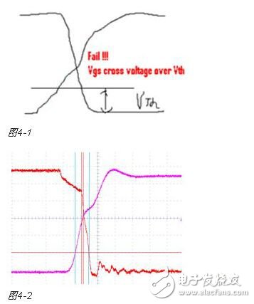 工程師分享開關電源測試測量經驗總結