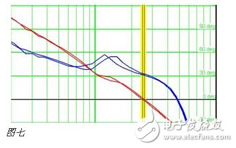 工程師分享開關電源測試測量經(jīng)驗總結